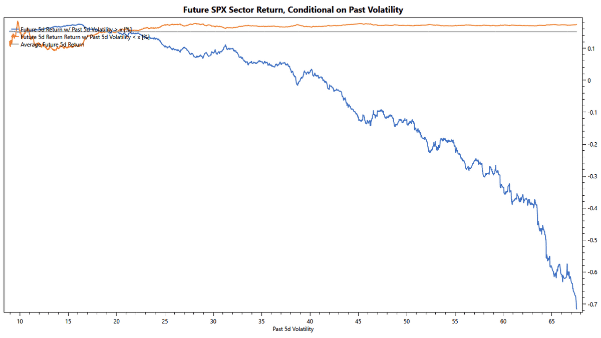 understanding conditional expected returns