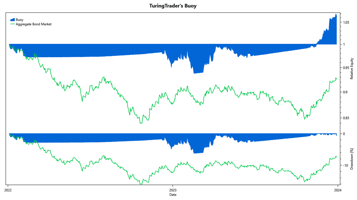 buoy cumulative