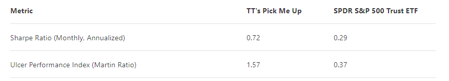 metric: risk-adjusted returns