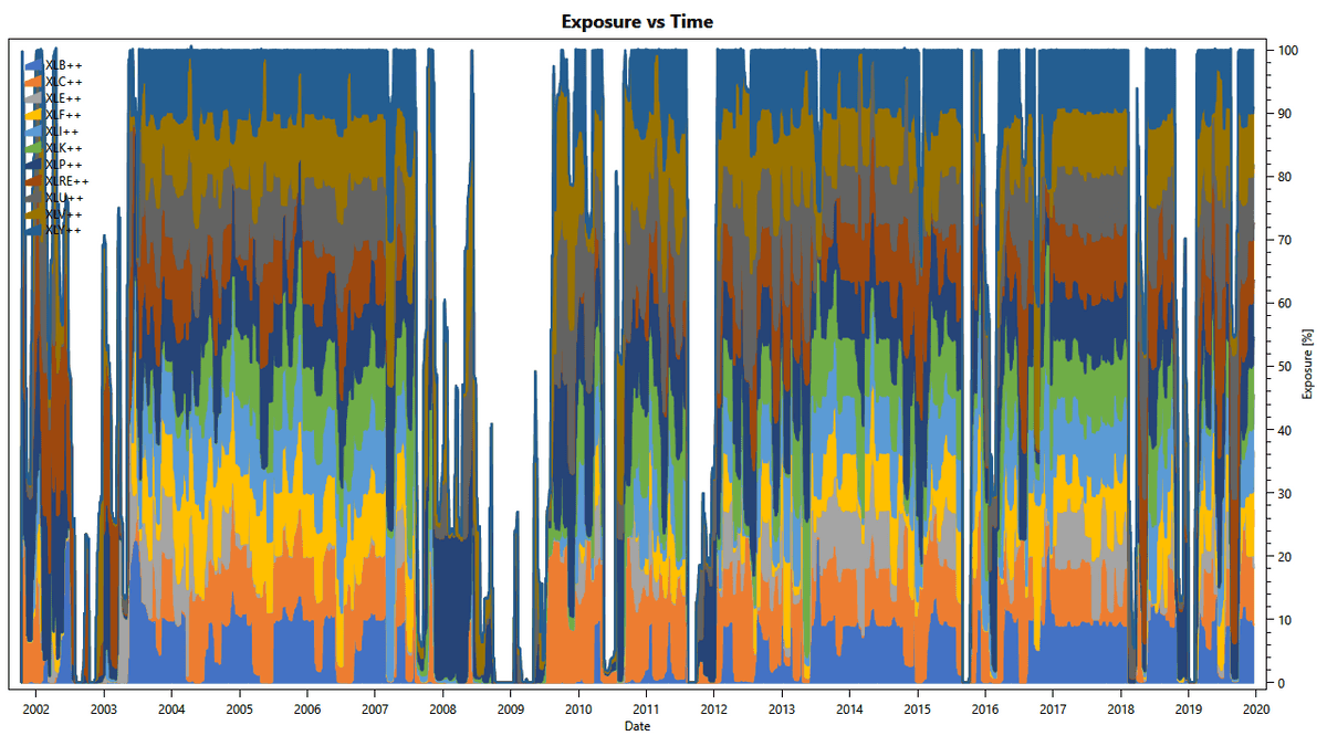 volatility targeting can be tax efficient
