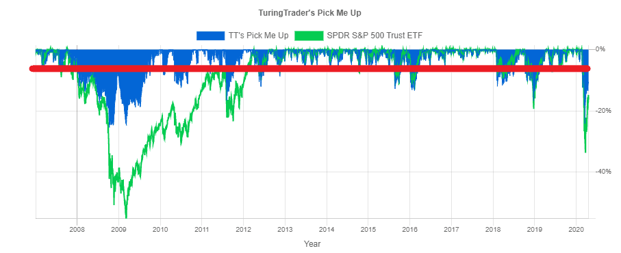 chart: ulcer index