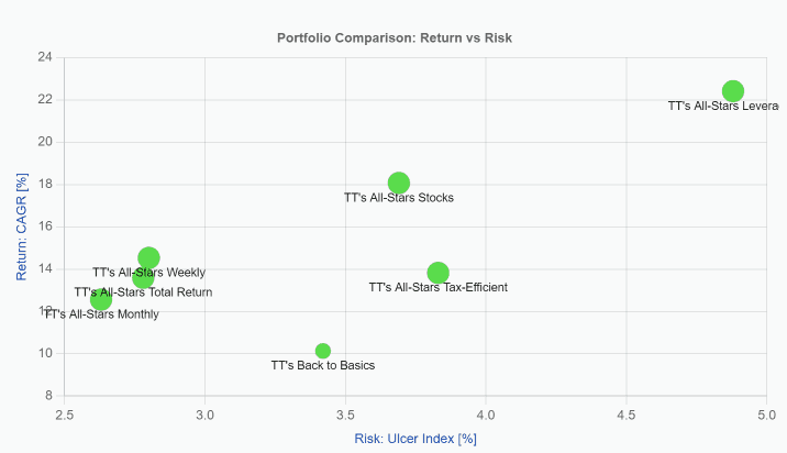 portfolio comparison