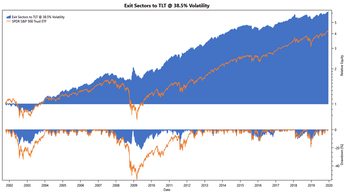 treasury bonds as a safe haven
