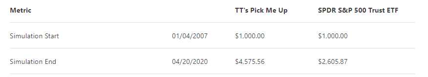 metric: absolute return