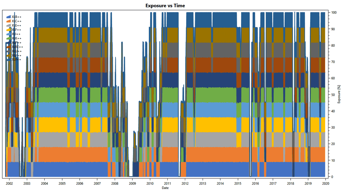 exit stocks in periods of high volatility