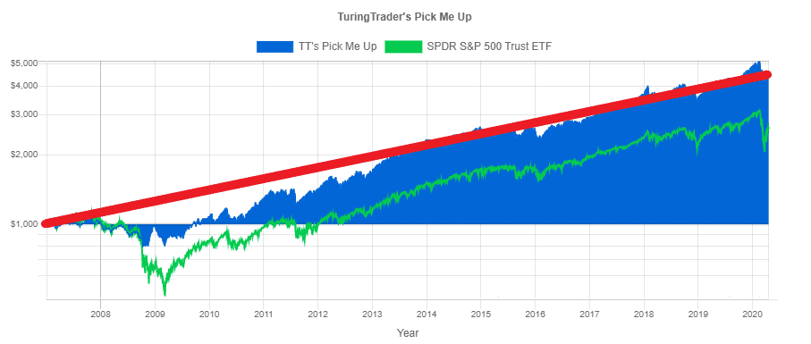 chart: relative return