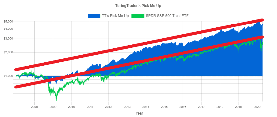 chart: standard deviation of returns
