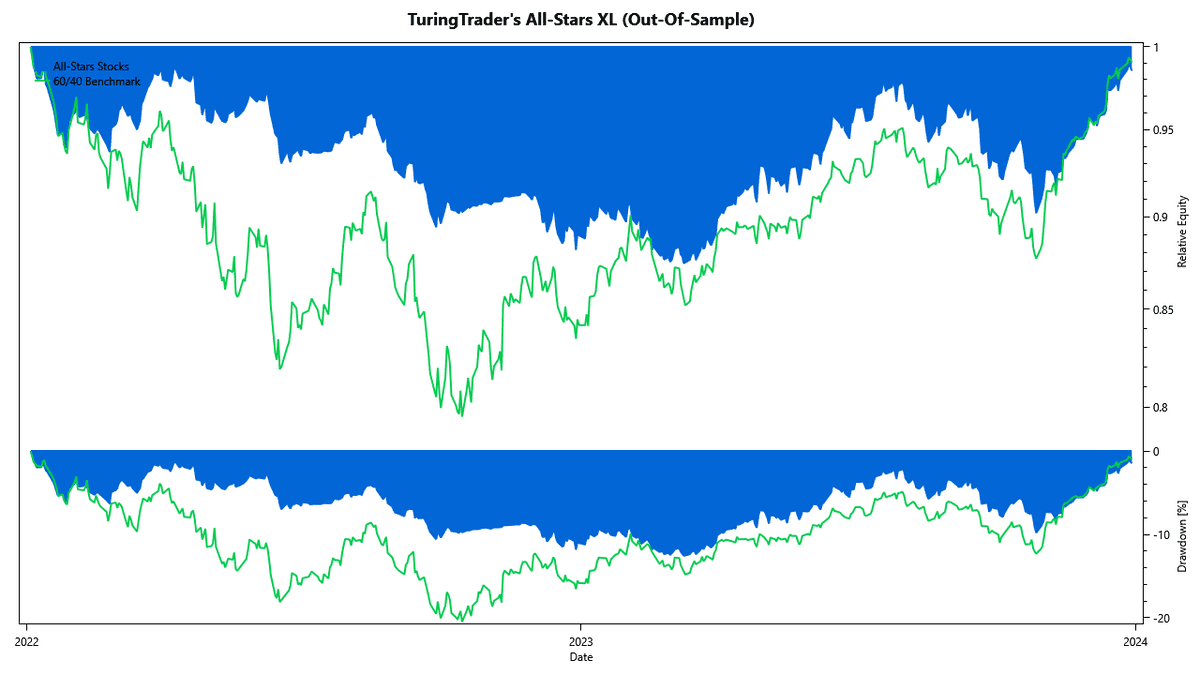 all stars xl cumulative