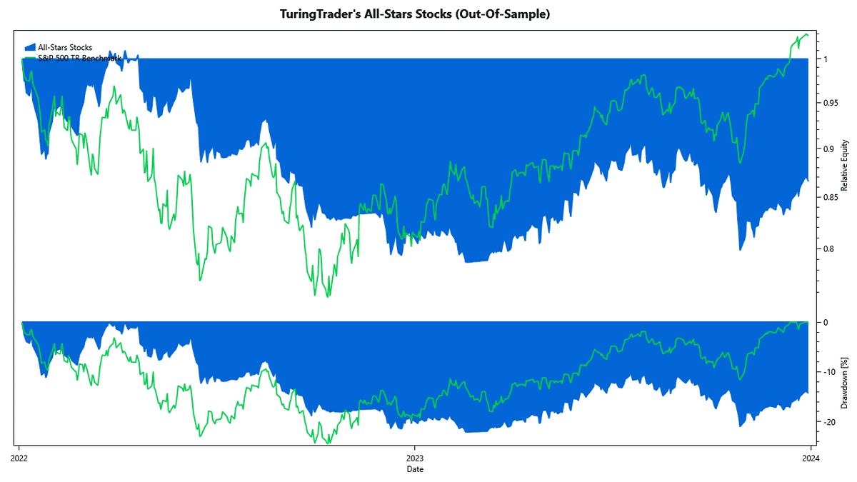 all stars stocks cumulative