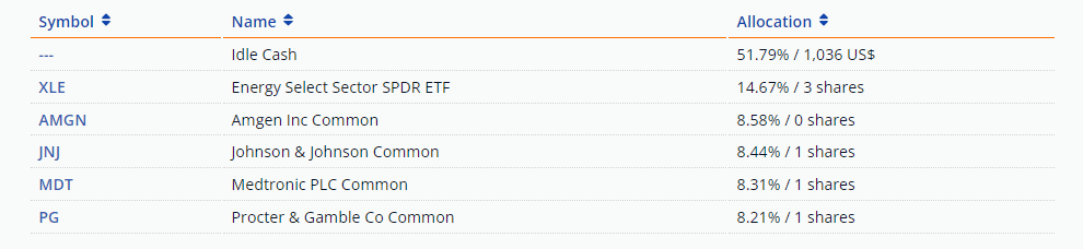 account group assets